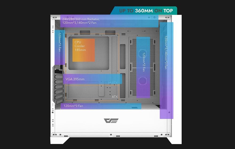 Darkflash DRX90 computer case (white)