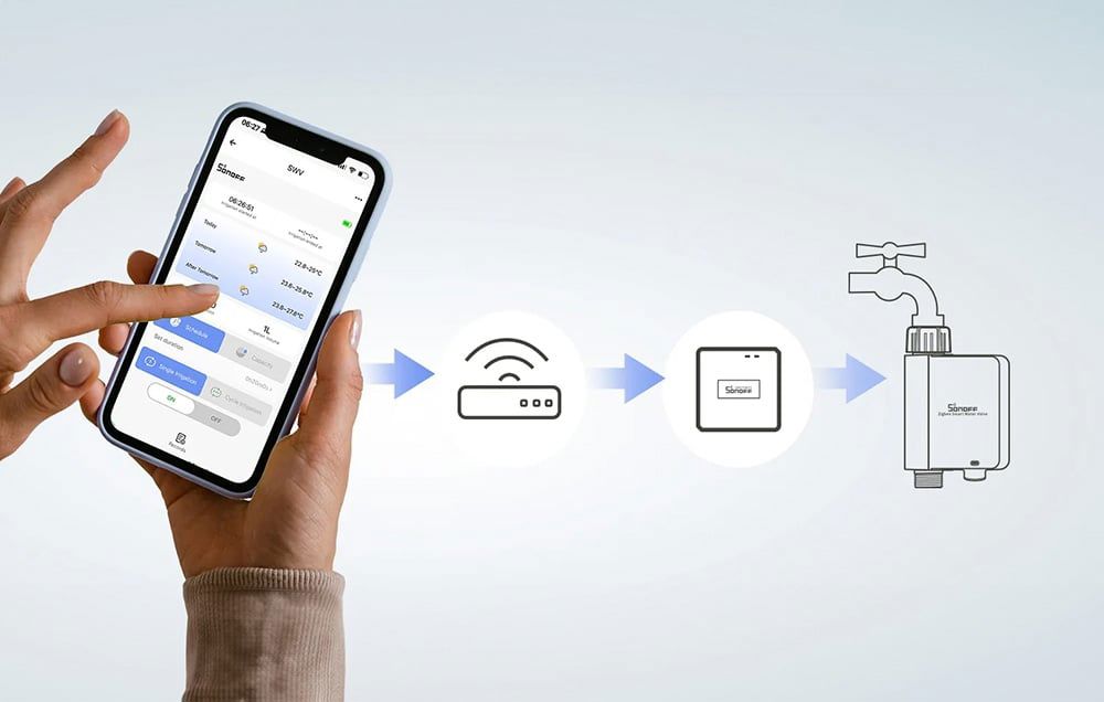Smart ZigBee water valve/meter SONOFF SWV-BSP (3/4")
